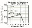 D*  vs  wavelength  KMPV series